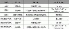 第19屆真維斯杯服裝設(shè)計(jì)大賽---王沛、王桂玲